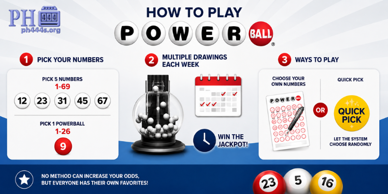 How Powerball Works